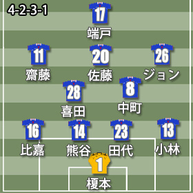 4-2-3-1_キャンプ4