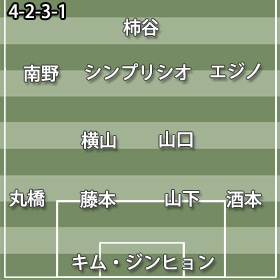 4-2-3-1C大阪