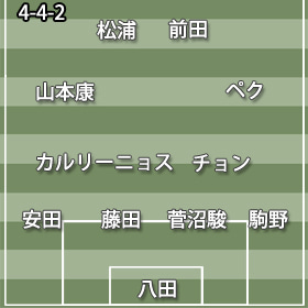 4-4-2磐田