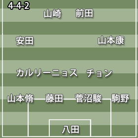 4-4-2磐田