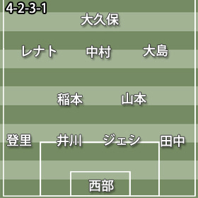 4-2-3-1川崎