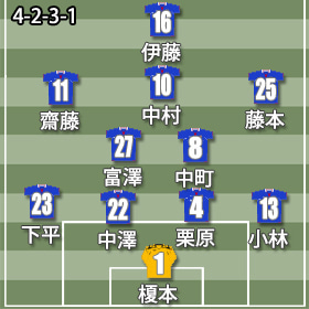 4-2-3-1_ACL