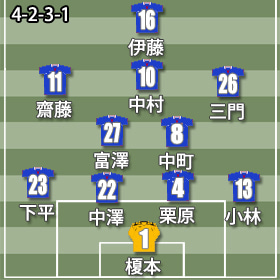 4-2-3-1_ACL