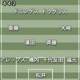 徳島4-4-2