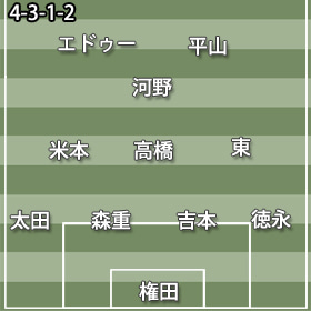 東京4-3-1-2