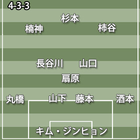 C大阪4-3-3