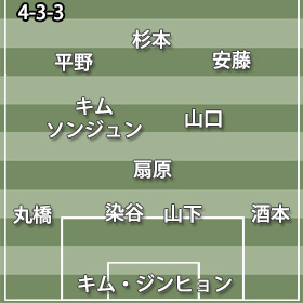 C大阪4-3-3