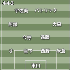 G大阪4-4-2