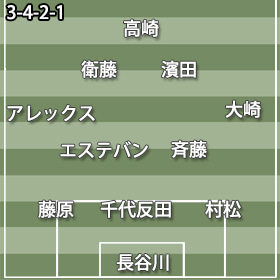 徳島3-4-2-1