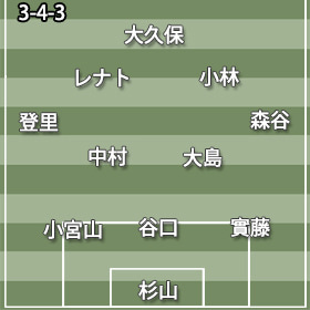 川崎3-4-3