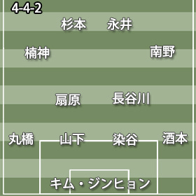 C大阪4-4-2
