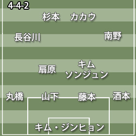 C大阪4-4-2