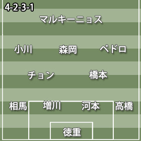 神戸4-2-3-1
