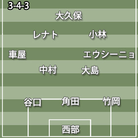 川崎3-4-3