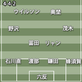 仙台4-4-2