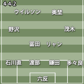 仙台4-4-2