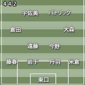G大阪4-4-2