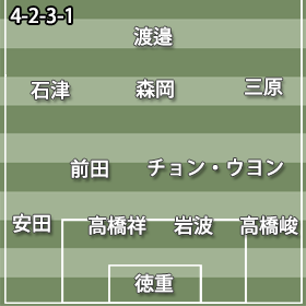 神戸4-2-3-1