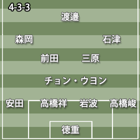 神戸3-4-2-1